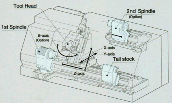 5-axis CNC lathe
