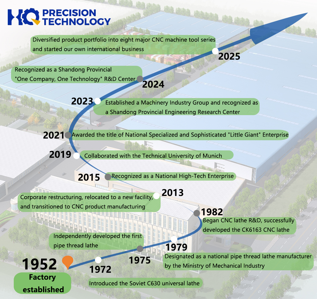 History of Lathe Manufacturers-Shandong HQ Precision Technology Co., Ltd.